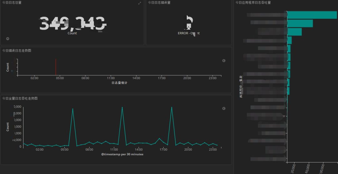 Comment utiliser ELK pour créer un système de surveillance des journaux de masse de microservice au niveau TB?