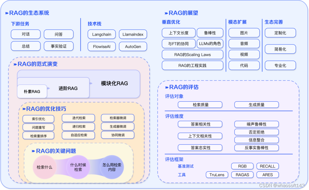 RAG~2_人工智能_08