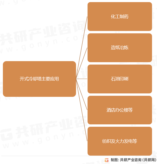 开式冷却塔主要应用