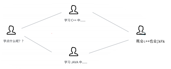 GIT分支管理