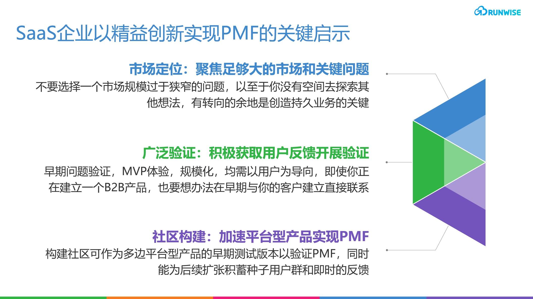 通过社区参与解锁早期增长：Maven 远程医疗平台概览