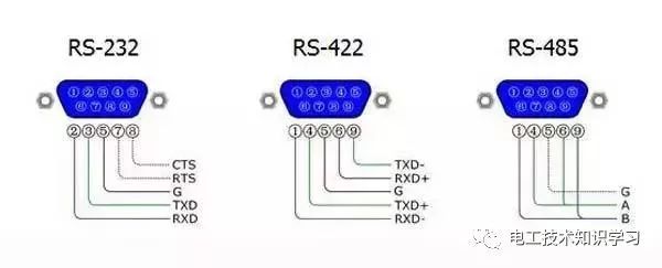 rs232接口与rs485接口区别_rs485和rj45区别