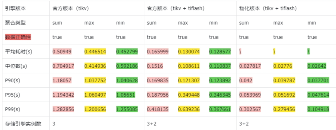 数益工联 x TiDB丨如何运用 HTAP 挖掘工业数据价值？