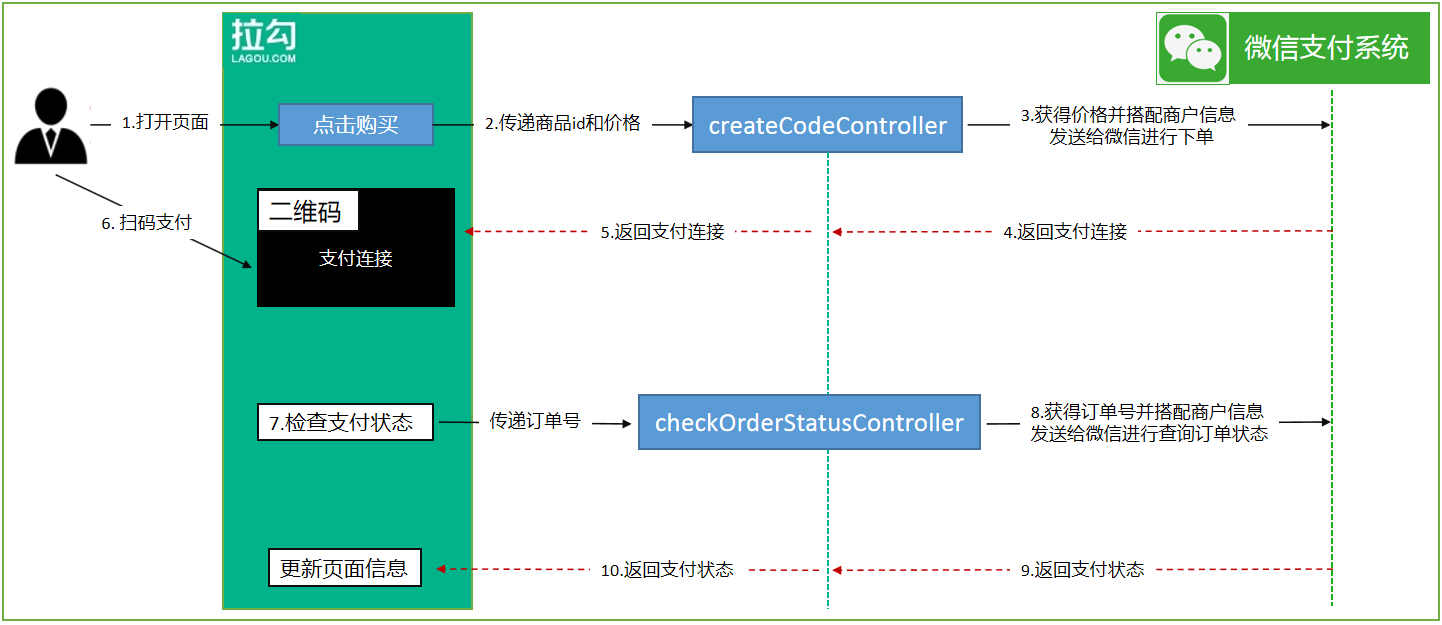 比特币支付接口php_php支付宝支付接口_php支付宝支付接口开发教程