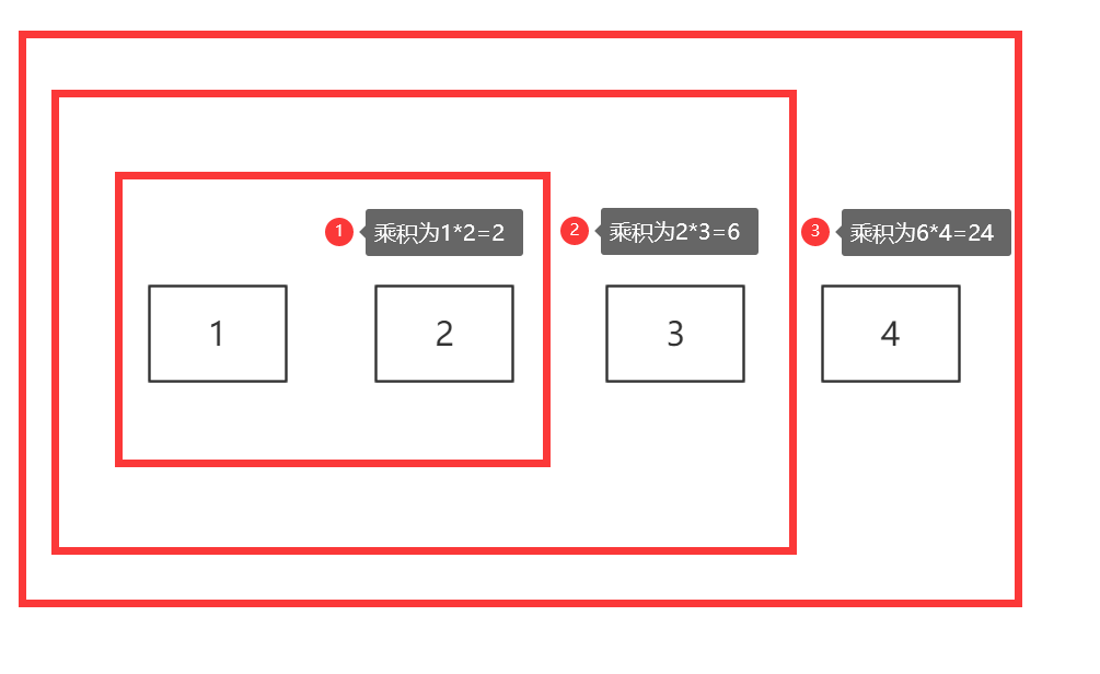 python函数4