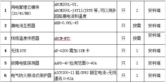 智能安全用电技术电气火灾监控的应用介绍 安科瑞 许敏