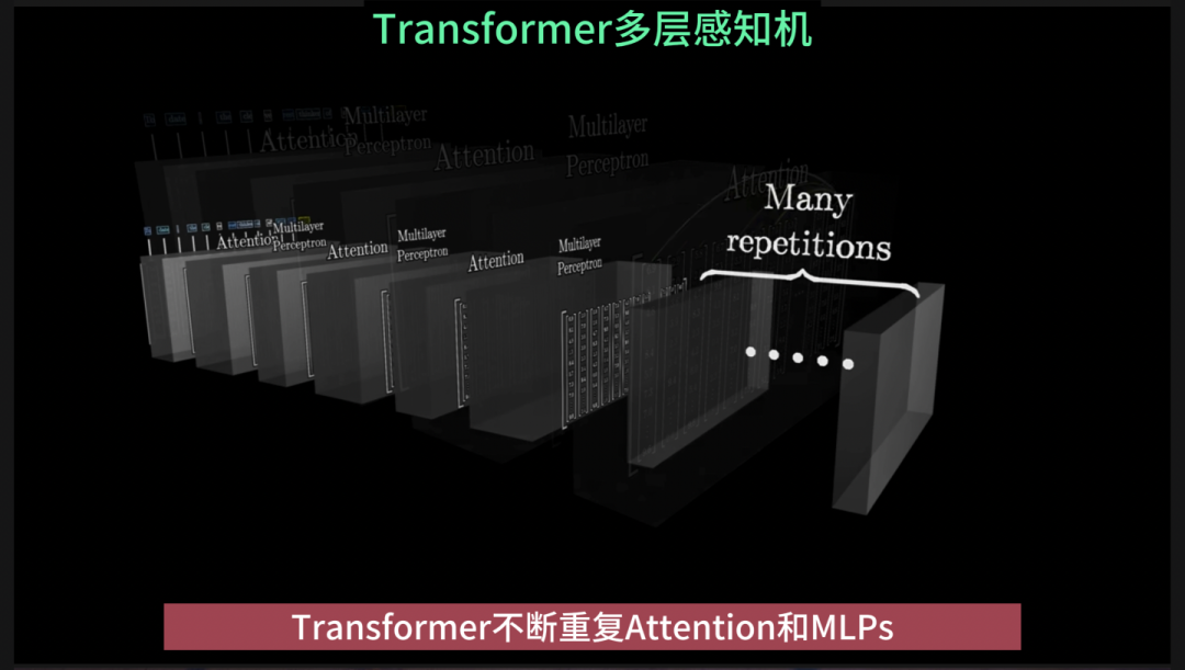 Transformer 动画讲解：多层感知机