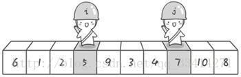 python 按条件选择行和列数据_小白学数据结构-排序算法Python（冒泡、选择、快速、希尔等等）...