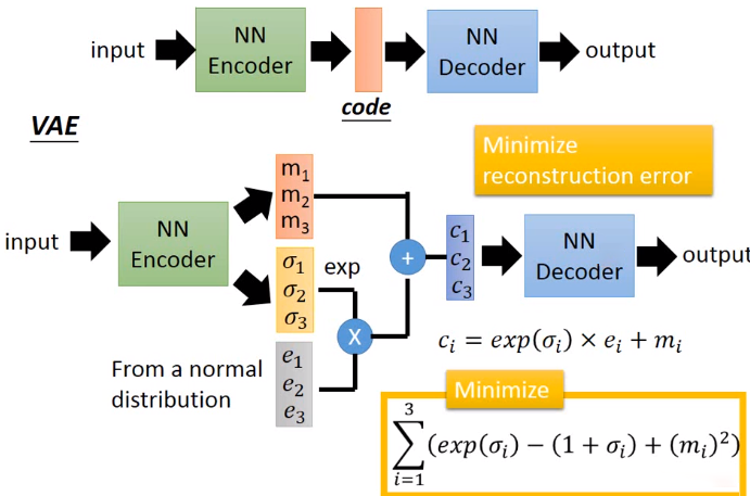 9.2-深度生成模型_learning structured output representation using de-CSDN博客