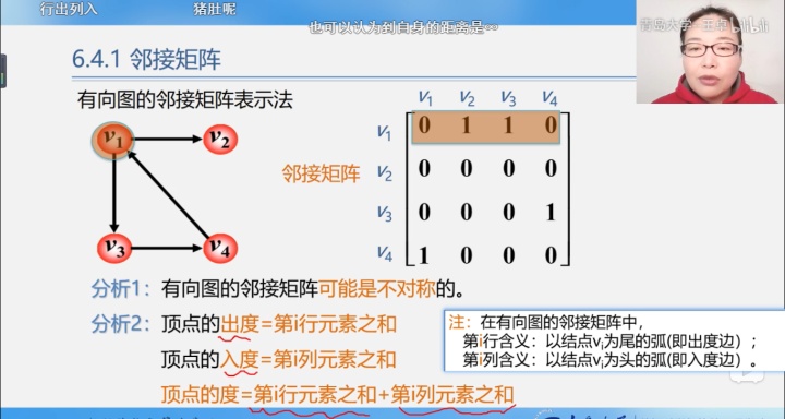 将图的广度优先遍历在邻接矩阵和邻接表存储结构上分别实现青岛大学