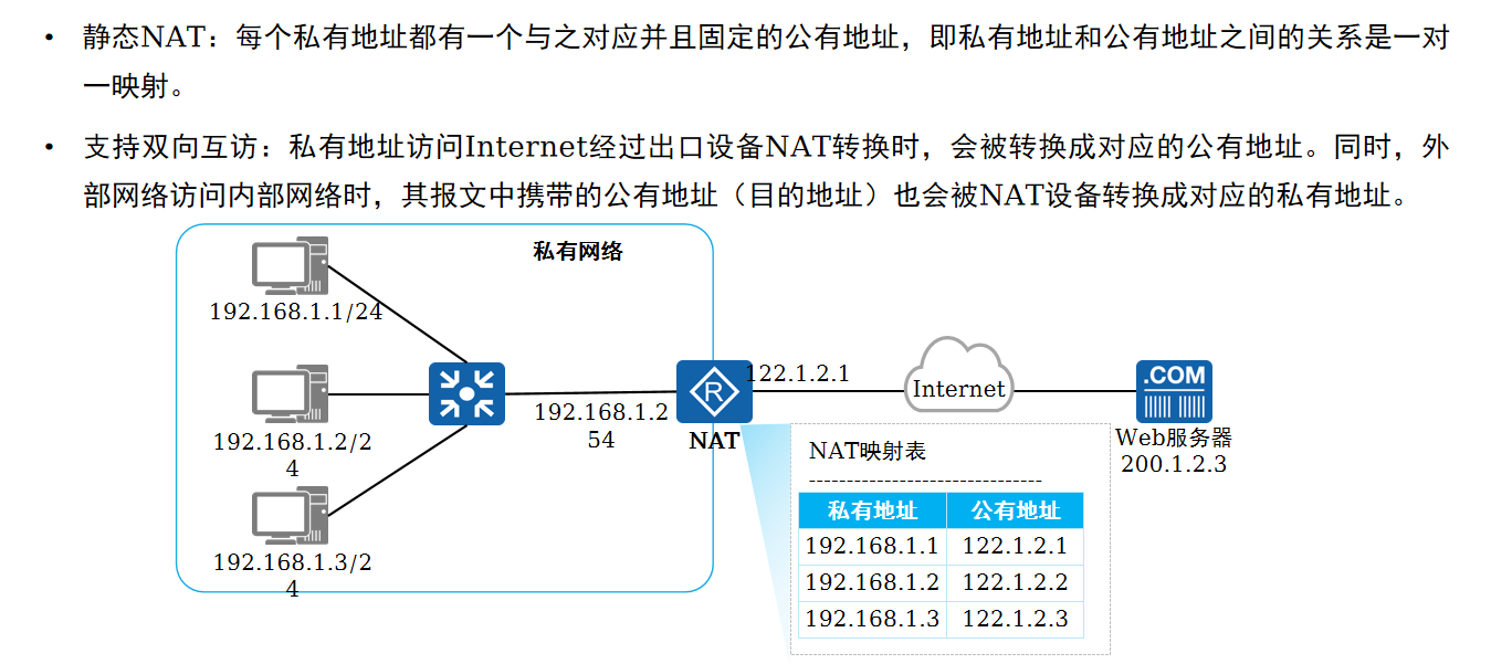 静态NAT