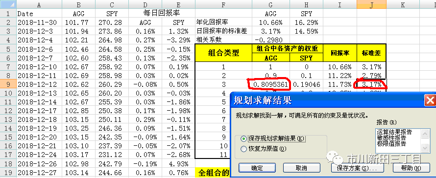 相关系数excel_如何用Excel计算投资组合的有效前沿？