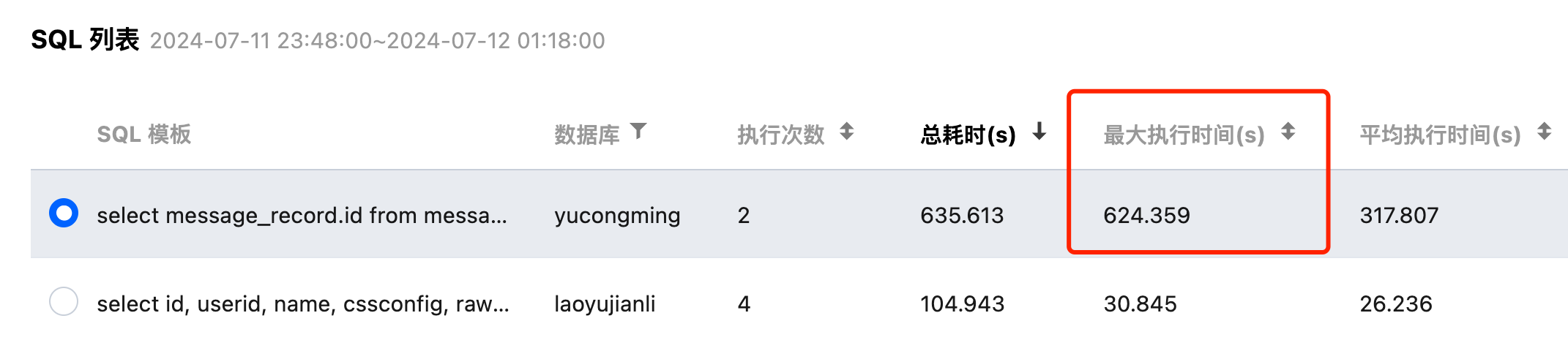 一句慢 SQL 执行 600 秒?!你咋不上天呢