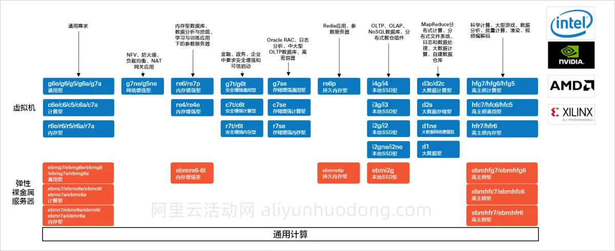 根据使用场景挑选实例图.png