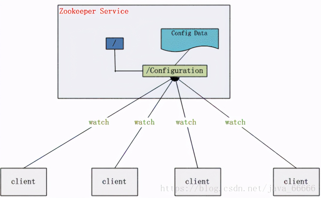 全网最祥，万字长文全面剖析ZooKeeper