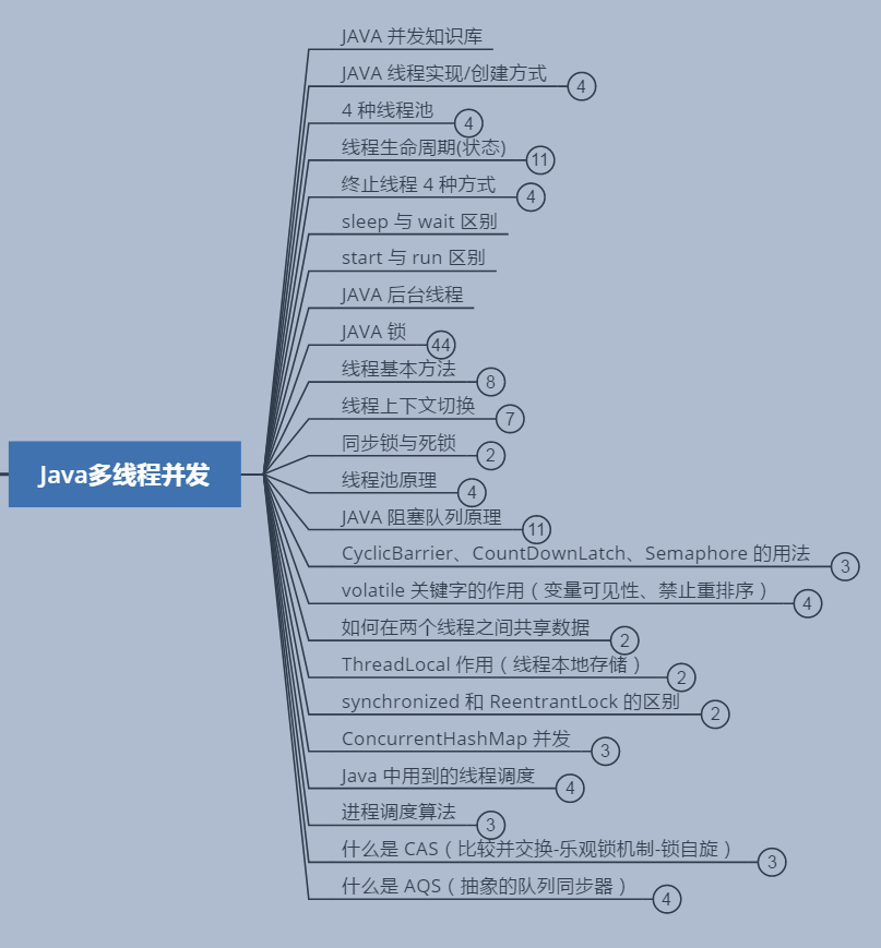 26个月89场Java岗面试，0至3年程序员的入职门槛到底是什么？