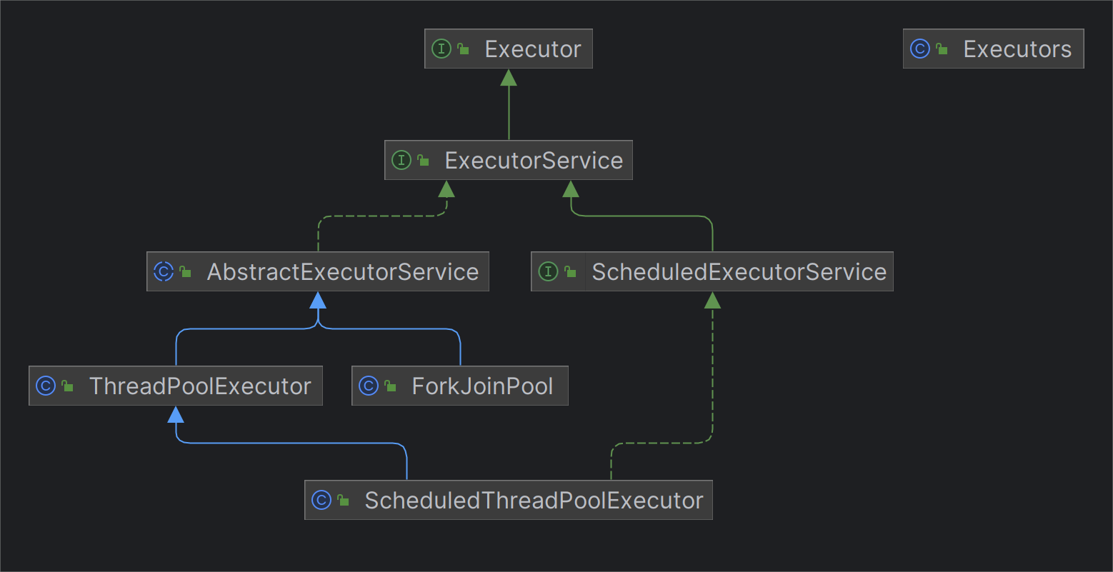 图1：Executor框架.png