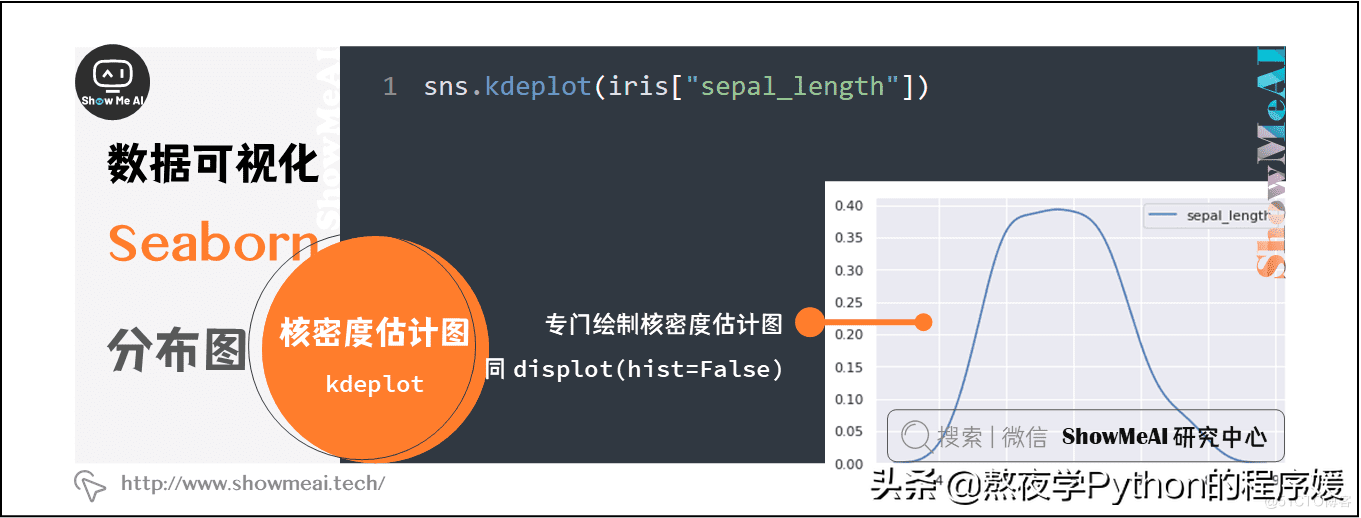 Python数据分析 | seaborn工具与数据可视化