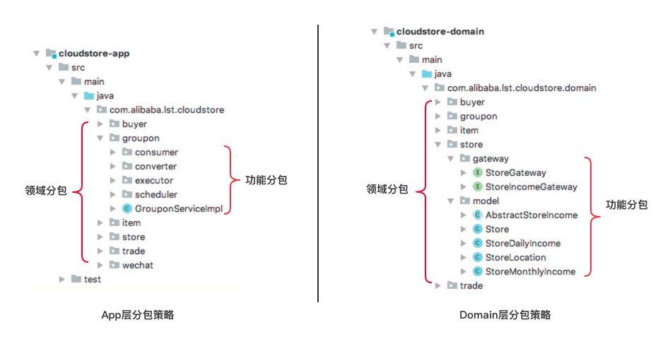 ee7933fed4996bfde35bbe69e41d8e22 - 如何保证同事的代码不会腐烂？一文带你了解 阿里巴巴 COLA 架构