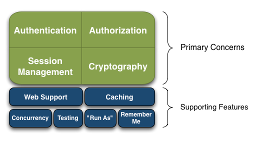 figures/31、SpringBoot(Shiro功能图)