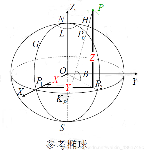 什么是坐标正算 ee845f488b293cf8e096ecd00fe380d2.png