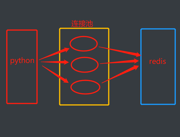 【Redis】在Python的应用 | 极客之音