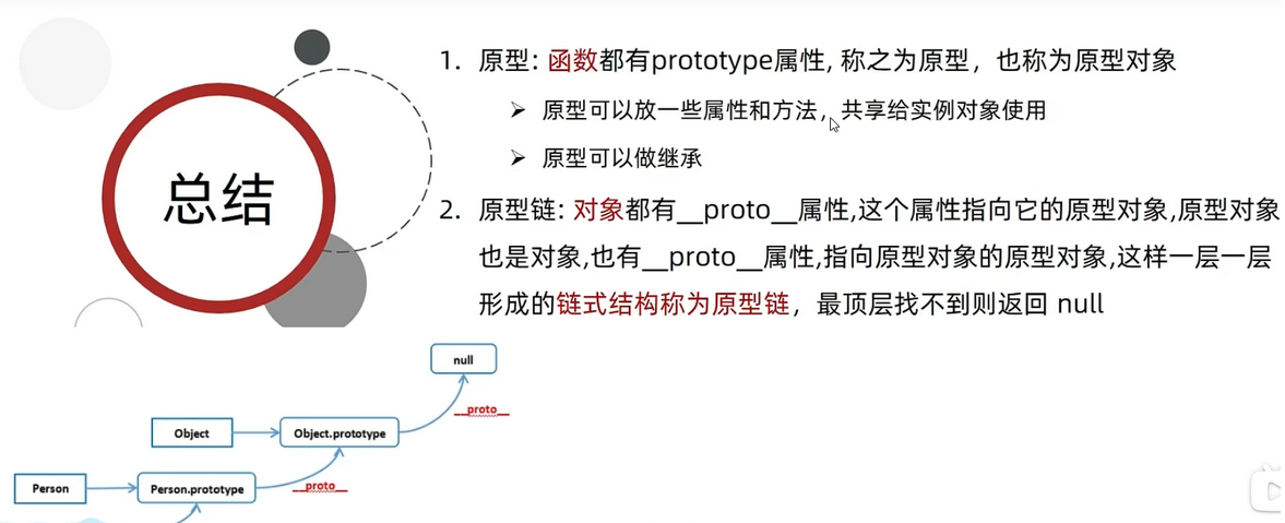 牛客-js45题