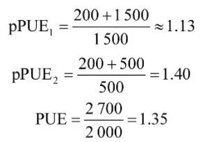 数据中心能耗结构、PUE、WUE