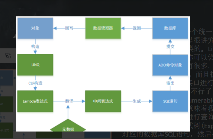 Linq的底层原理探讨