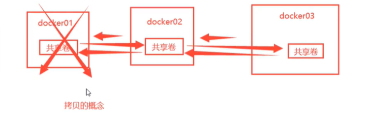 K8S系列文章 之 容器存储基础 Volume