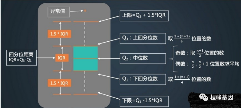 FigDraw 6. SCI 文章绘图之箱线图 (Boxplot)_不同发布的箱形怎么花-CSDN博客