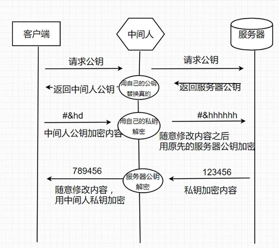 图十一