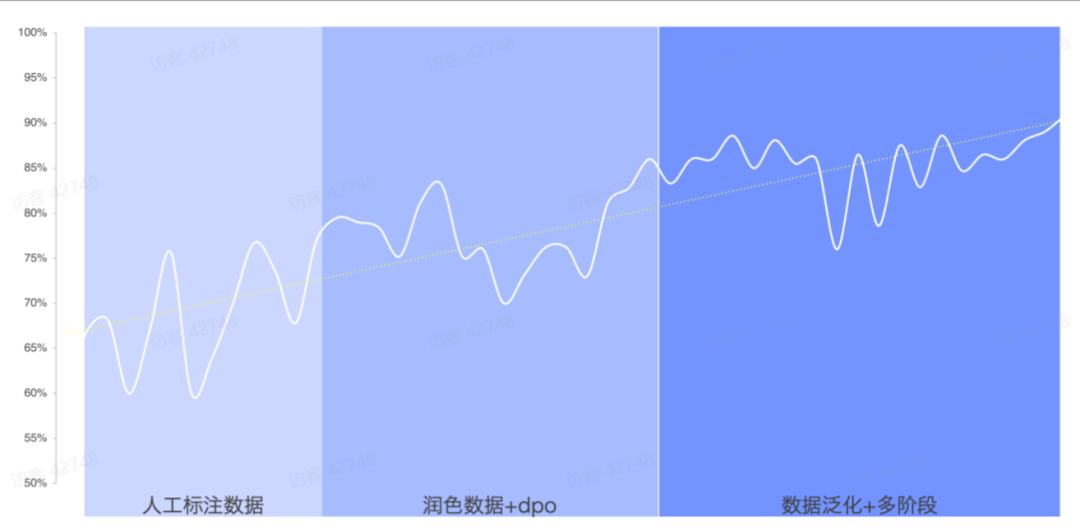 解码RAG：智谱 RAG 技术的探索与实践