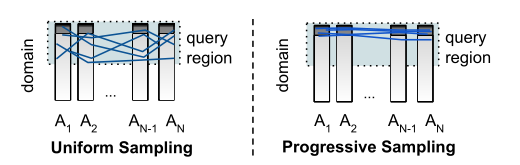 ee8fe77ca68ee42dfb628d472910cad5 - Deep Upsupervised Cardinality Estimation 解读（2019 VLDB）