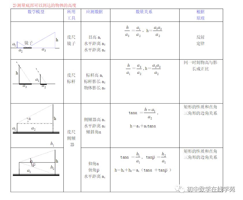 直角三角形知道两边求角度 每日一讲 解直角三角形 3 21 半次元的博客 Csdn博客