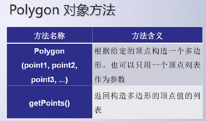 python编程-15：图形库的应用方法graphics