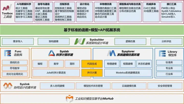 同元软控参展2024超临界二氧化碳动力循环与多能互补系统国际会议