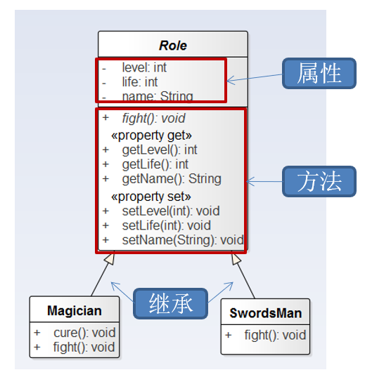 面向对象编程（基础）11：阶段性知识补充