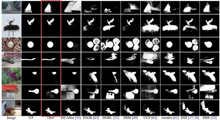 matlab图像显著性检测ft边缘互补新方法助力显著性检测更上一层楼