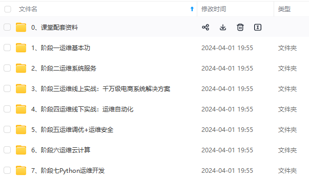 最新运维面试必问的自动化系列高频面试题(2024年最新