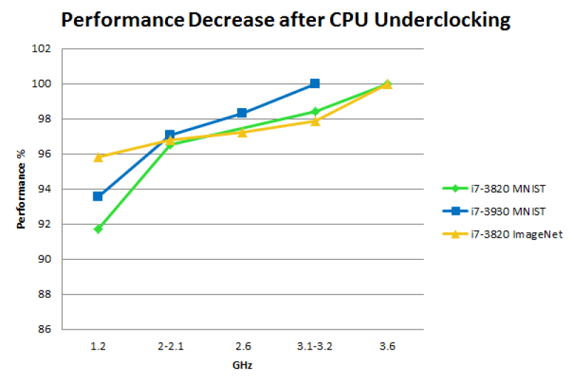 [人工智能-深度学习-39]：环境搭建 - 训练主机硬件选择全指南（CPU/GPU/内存/硬盘/电源）