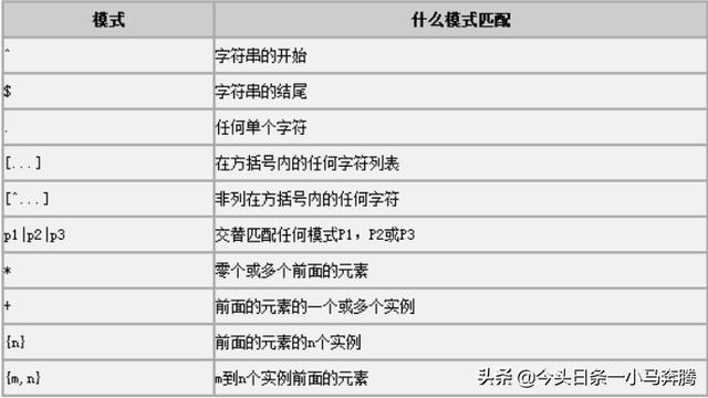 sql like匹配多个条件_sql like 匹配数字_like sql注入