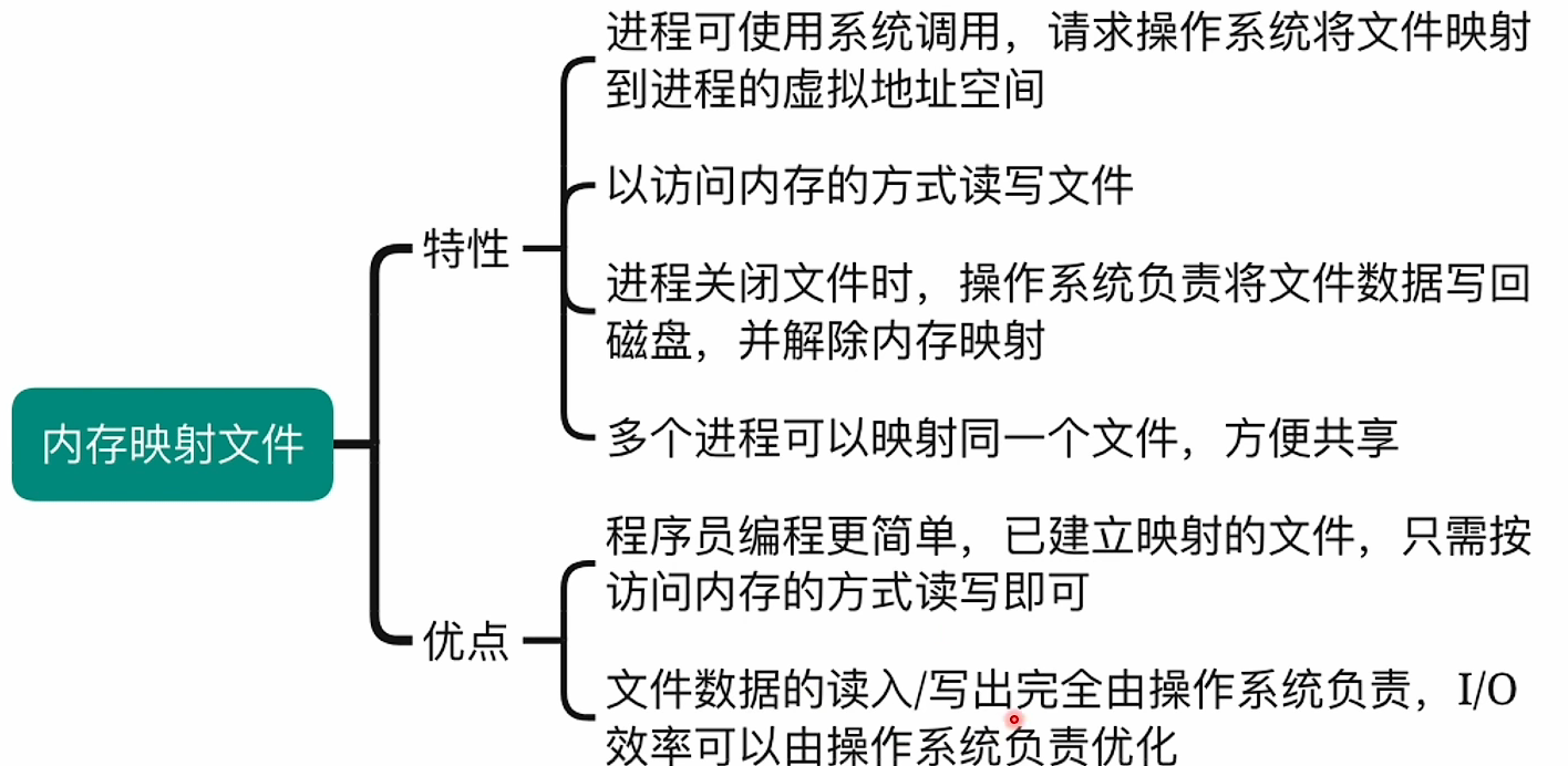 第三章内存管理