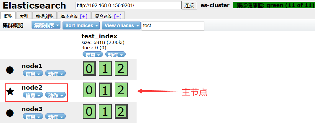 Elasticsearch基础篇(七)：分片大小修改和路由分配规则