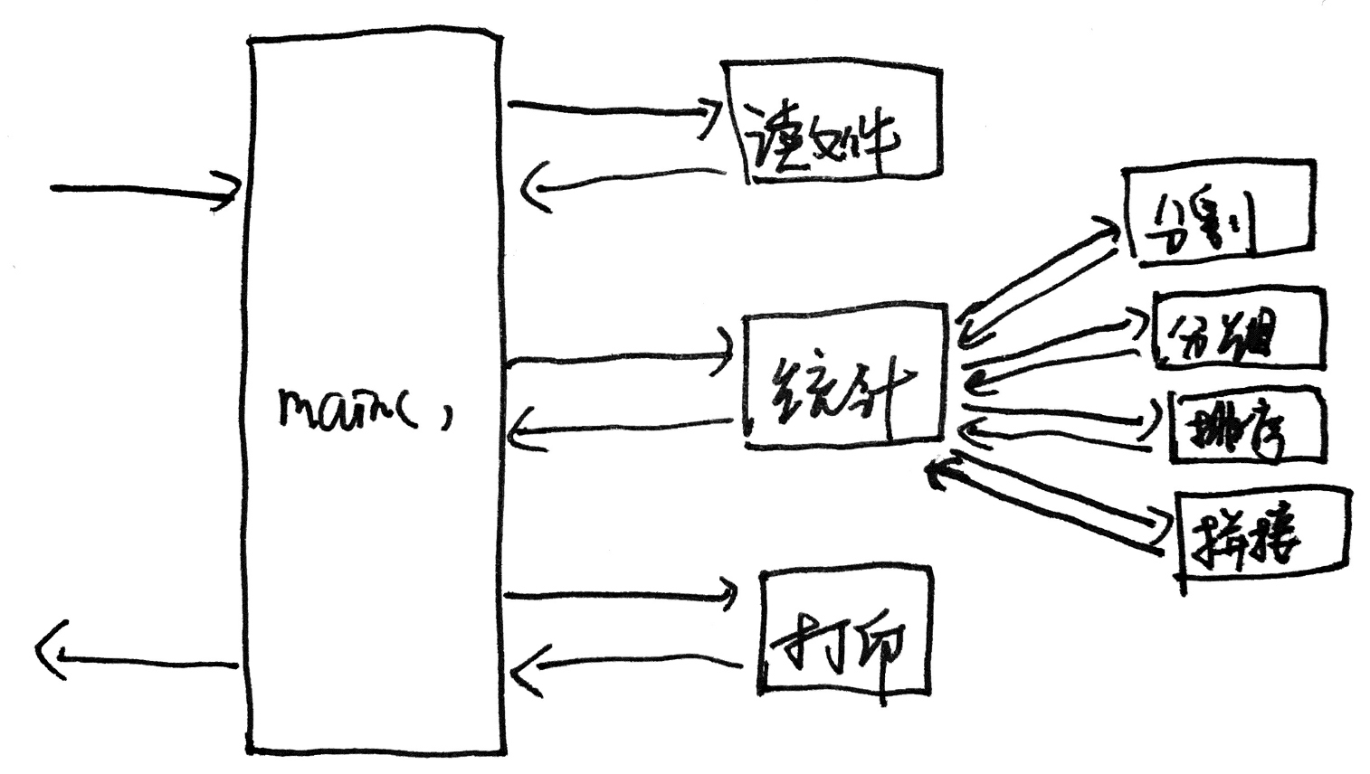 深度解读 - TDD（测试驱动开发）