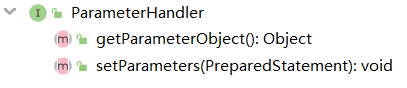 参数处理器接口