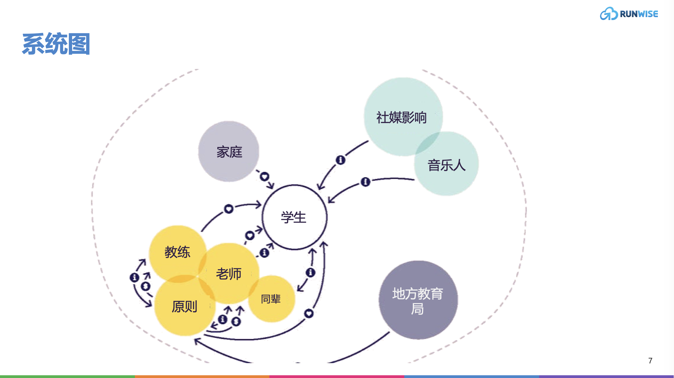 领先实践｜IDEO 最佳设计思维和策略框架