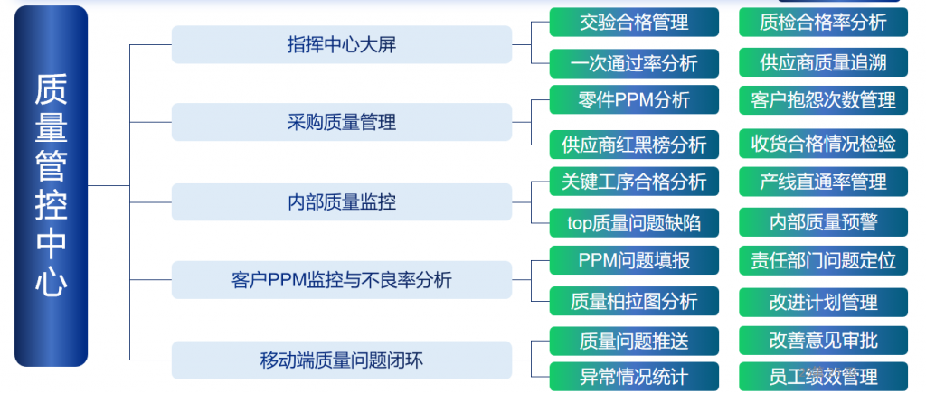 质量管控,精益生产,精益生产组织方式