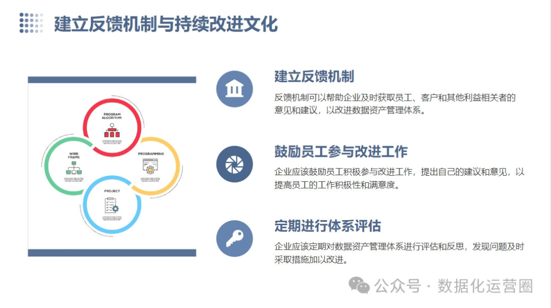 在数字化转型的背景下，如何构建高效的数据资产管理体系？