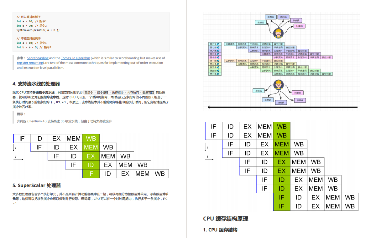 Too hardcore!  The perfect fairy concurrent programming notes on GitHub, please take my chin